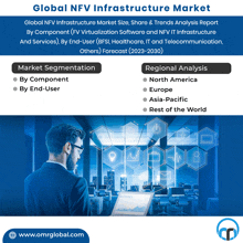 Nfv Infrastructure Market GIF - Nfv Infrastructure Market GIFs