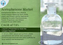 Acetophenone Market GIF - Acetophenone Market GIFs