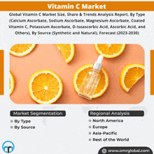 Vitamin C Market GIF - Vitamin C Market GIFs