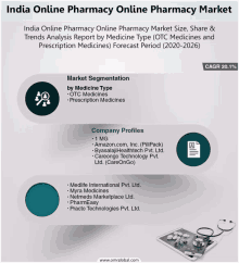India Online Pharmacy Market GIF - India Online Pharmacy Market GIFs