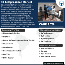 3d Telepresence Market GIF