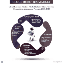 Global Cloud Robotics Market GIF