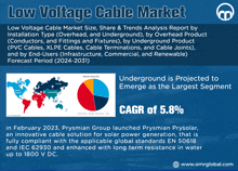 Low Voltage Cable Market GIF - Low Voltage Cable Market GIFs