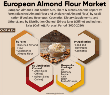 European Almond Flour Market GIF
