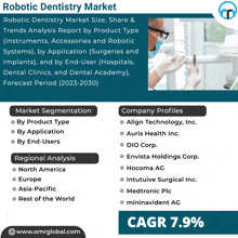 Robotic Dentistry Market GIF - Robotic Dentistry Market GIFs