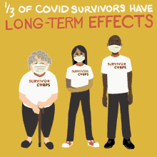 One Third Of Covid Survivors Have Long Term Effects Long Term Effects Of Covid GIF - One Third Of Covid Survivors Have Long Term Effects Long Term Effects Of Covid Survivors GIFs