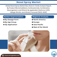 Nasal Spray Market GIF - Nasal Spray Market GIFs