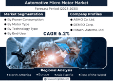 Automotive Micro Motor Market GIF - Automotive Micro Motor Market GIFs