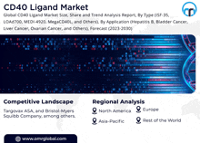 Cd40 Ligand Market GIF - Cd40 Ligand Market GIFs