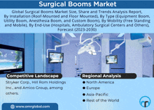 Surgical Booms Market GIF - Surgical Booms Market GIFs