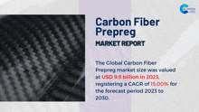Carbon Fiber Prepreg GIF