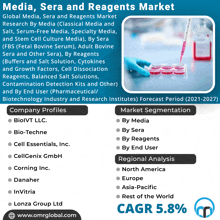 Media Sera And Reagents Market GIF - Media Sera And Reagents Market GIFs