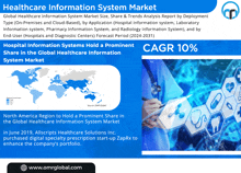 Healthcare Information System Market GIF