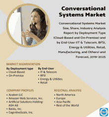 Global Conversational Systems Market GIF - Global Conversational Systems Market GIFs