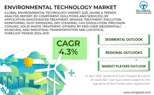 Environmental Technology Market GIF