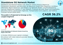 Standalone 5g Network Market GIF - Standalone 5g Network Market GIFs