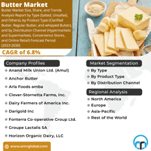 Butter Market GIF - Butter Market GIFs