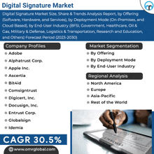 Digital Signature Market GIF - Digital Signature Market GIFs