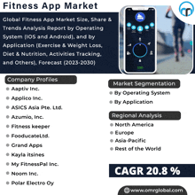 Fitness App Market GIF - Fitness App Market GIFs