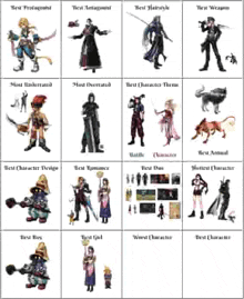 a list of video game characters and their attributes