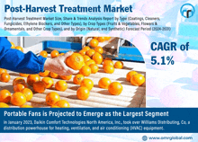 Post-harvest Treatment Market GIF