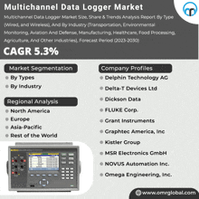 Multichannel Data Logger Market GIF - Multichannel Data Logger Market GIFs