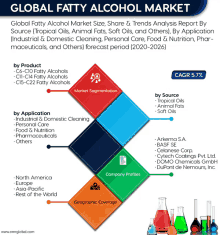 Global Fatty Alcohol Market GIF