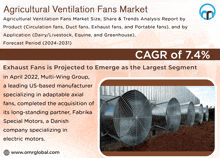 Agricultural Ventilation Fans Market GIF
