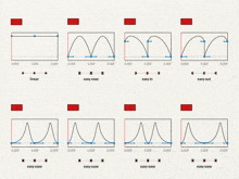 a series of graphs showing different types of easy eases
