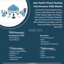 Asia Pacific Virtual Desktop Infrastructure Market GIF - Asia Pacific Virtual Desktop Infrastructure Market GIFs