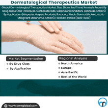 Dermatological Therapeutics Market GIF - Dermatological Therapeutics Market GIFs