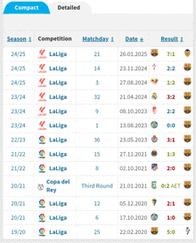 a table showing the results of la liga matches