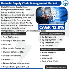 Financial Supply Chain Management Market GIF - Financial Supply Chain Management Market GIFs