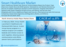 Smart Healthcare Market GIF