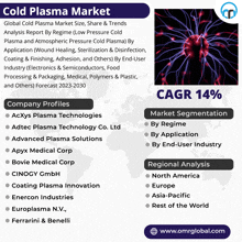 Cold Plasma Market GIF