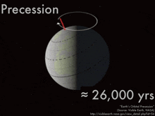 a poster showing the earth 's orbital precession = 26,000 yrs