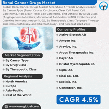 Renal Cancer Drugs Market GIF - Renal Cancer Drugs Market GIFs