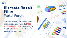 Discrete Basalt Fiber Market Report 2024 GIF