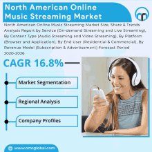 North American Online Music Streaming Market GIF - North American Online Music Streaming Market GIFs