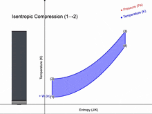 a graph showing isentropic expansion with entropy and pressure