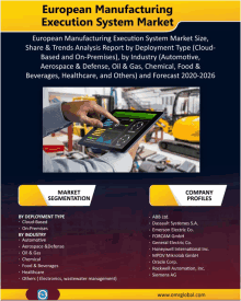 European Manufacturing Execution System Market GIF