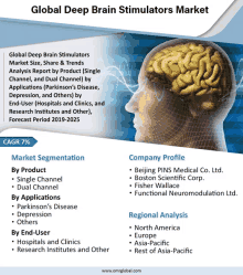 Deep Brain Stimulators Market GIF