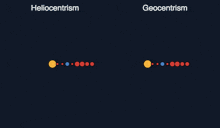 Orbits Geocentric GIF - Orbits Geocentric Geocentrism GIFs