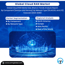 Global Cloud Ran Market GIF