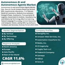 Autonomous Ai Autonomous Agents Market GIF - Autonomous Ai Autonomous Agents Market GIFs