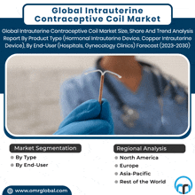 Intrauterine Contraceptive Coil Market GIF - Intrauterine Contraceptive Coil Market GIFs