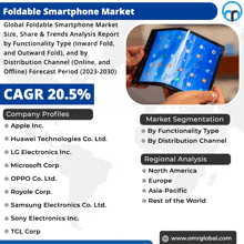 Foldable Smartphone Market GIF - Foldable Smartphone Market GIFs