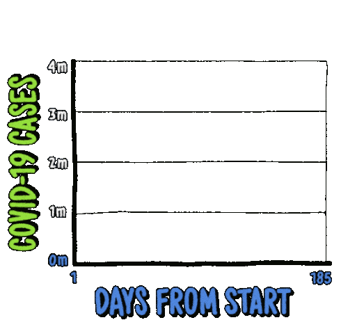 Covid19cases Days From Start Sticker - Covid19cases Days From Start Chart Stickers