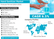 Hand Sanitizer Market GIF - Hand Sanitizer Market GIFs