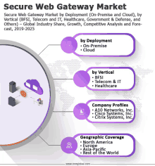 Secure Web Gateway Market GIF - Secure Web Gateway Market GIFs
